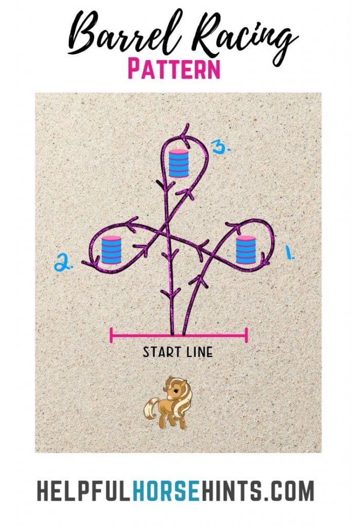 Right Hand Barrel Racing Pattern - Learn more about how you and your horse can get started barrel racing at helpfulhorsehints.com