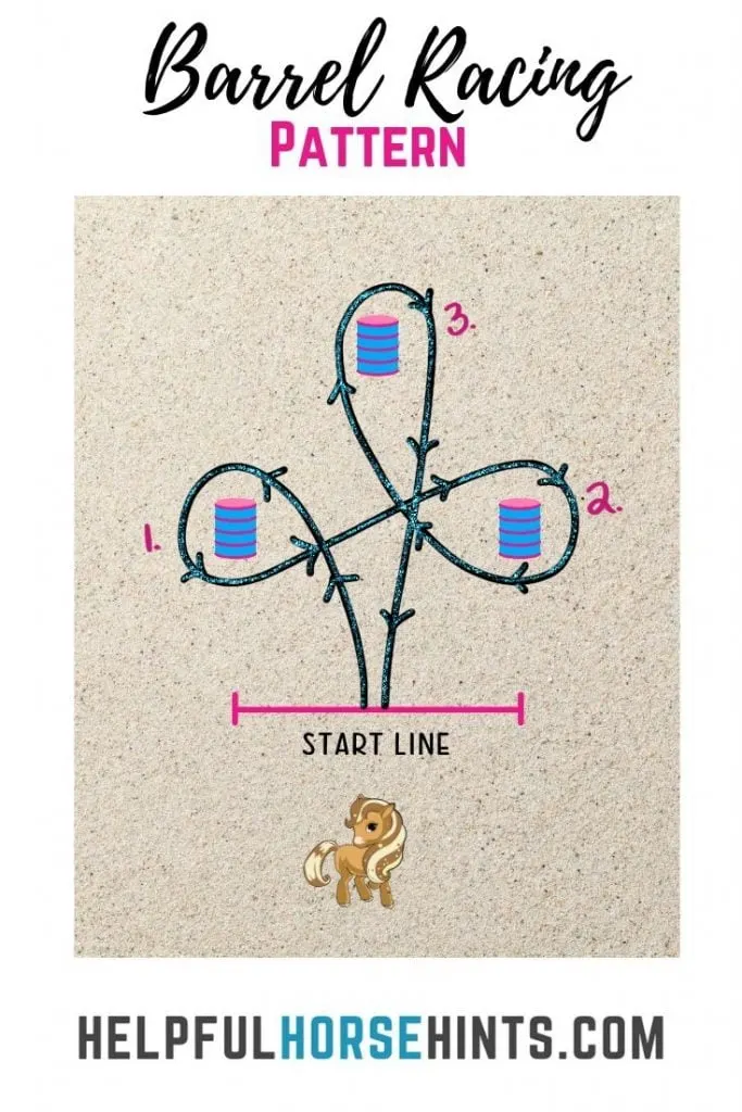 Left Hand Barrel Racing Pattern - Learn more about how you and your horse can get started barrel racing at helpfulhorsehints.com