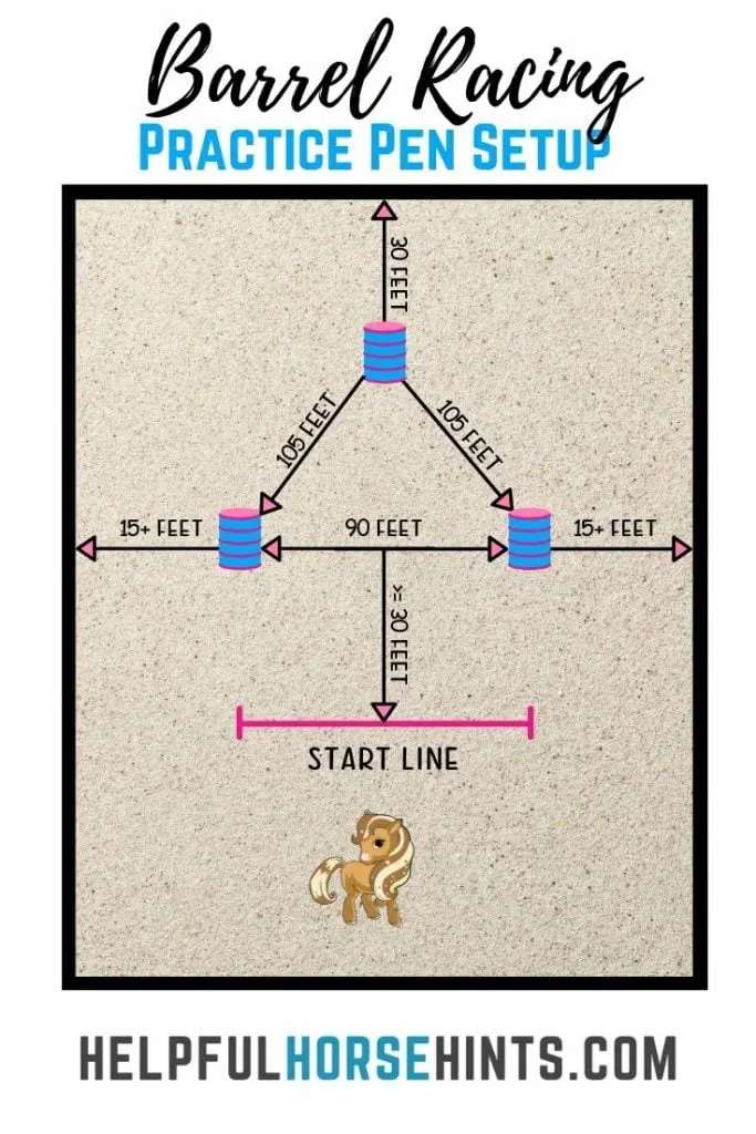 Pinterest pin - diagram for barrel racing practice pen setup